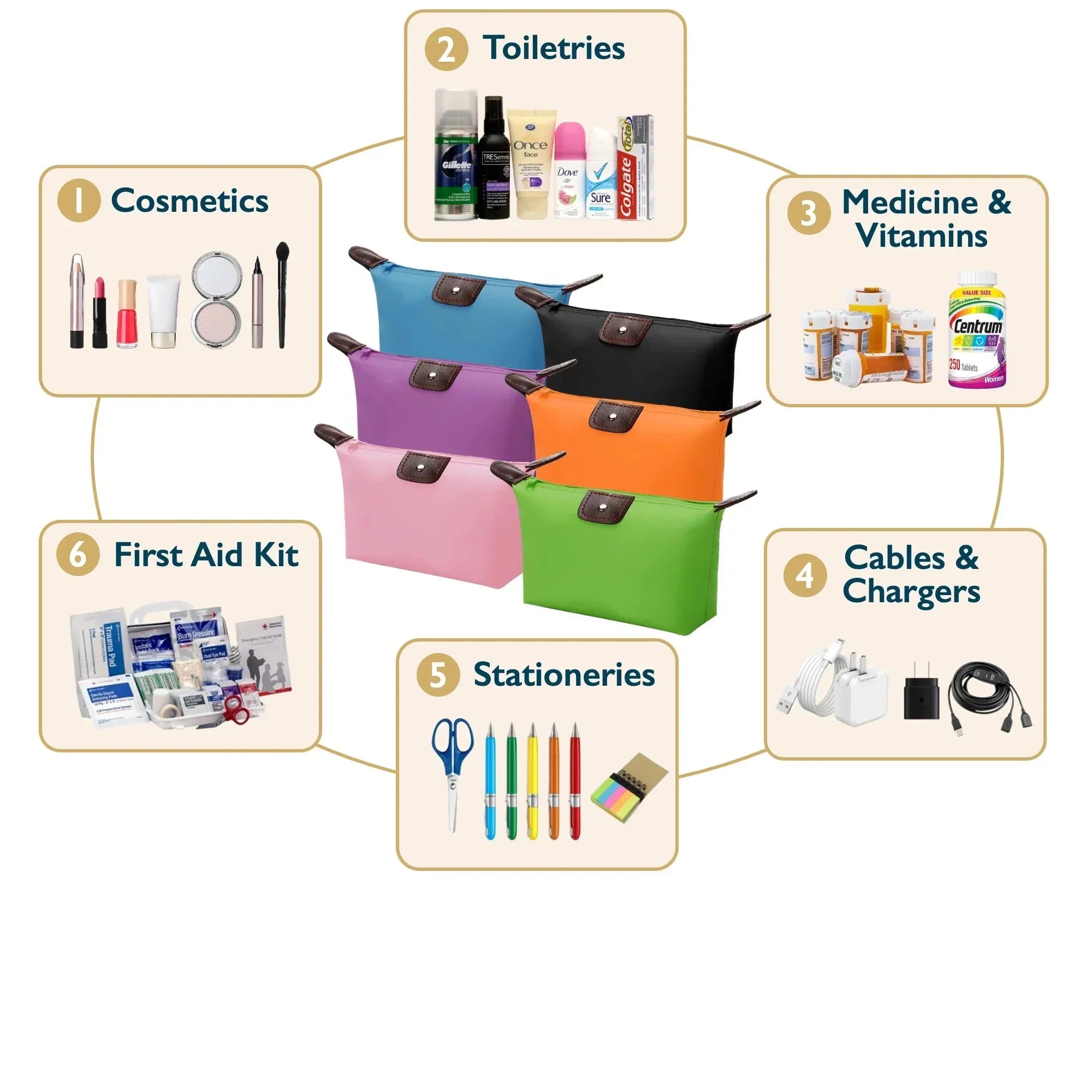 Harlee | Monikäyttöinen vedenpitävä kosmetiikkamatkalaukku