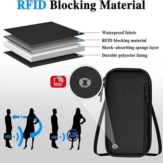 Nyomi | RFID-blokkerende passholder for hele familien