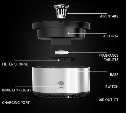 Electric smokeless ashtray