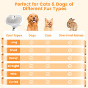 Brosse vapeur pour chats et chiens 2