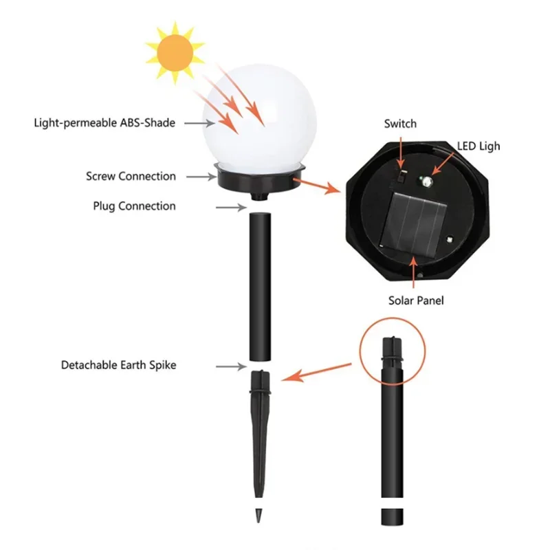 Lampe solaire écologique avec changement de couleur et indice d'étanchéité IP45 - Contrôle automatique de la lumière pour jardin et terrasse 3