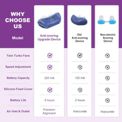 Machine d'apnée du sommeil micro CPAP pour les voyages et anti-ronflements - alternative CPAP 1