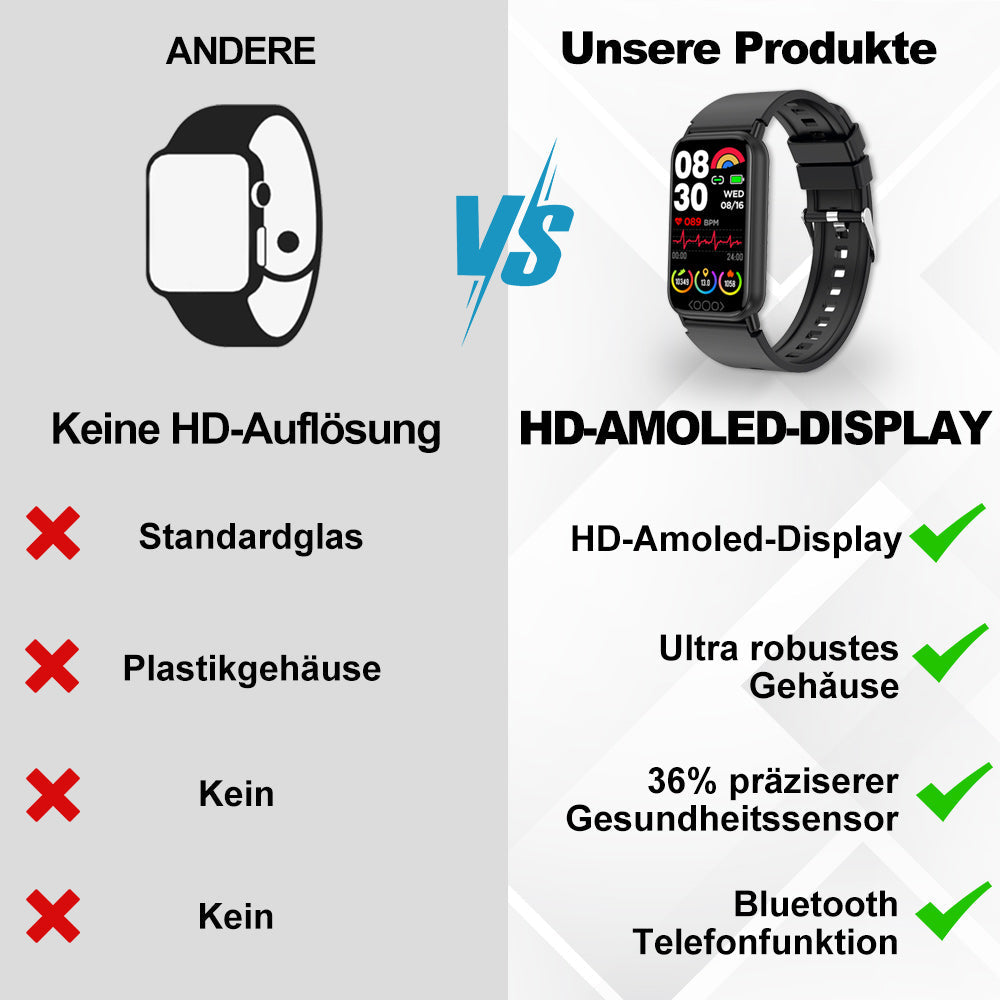 Montre connectée médicale avec surveillance multidimensionnelle de la santé 2