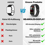 Montre connectée médicale avec surveillance multidimensionnelle de la santé 2