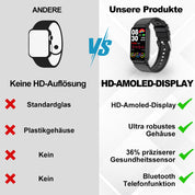 Montre connectée médicale avec surveillance multidimensionnelle de la santé 2